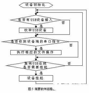 嵌入式