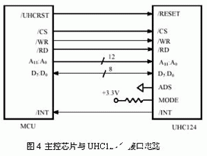 芯片