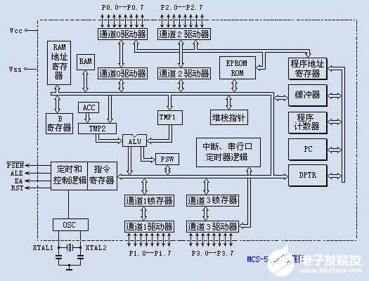 寄存器