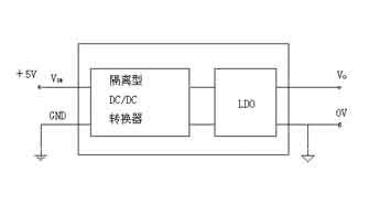 DC/DC電源模塊IF0505RN/RT-1W的性能特點及應(yīng)用