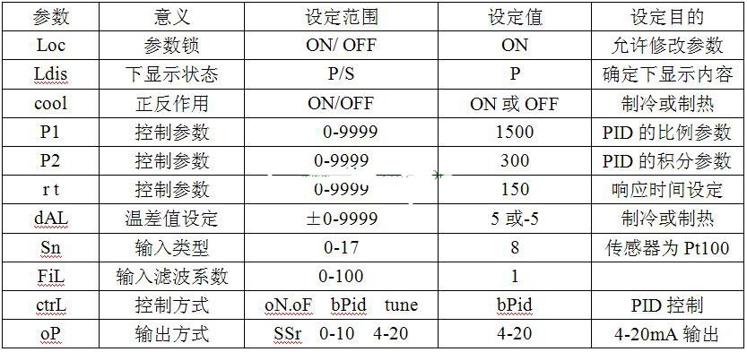 变频器