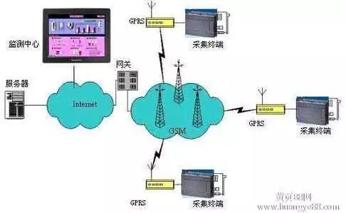 plc