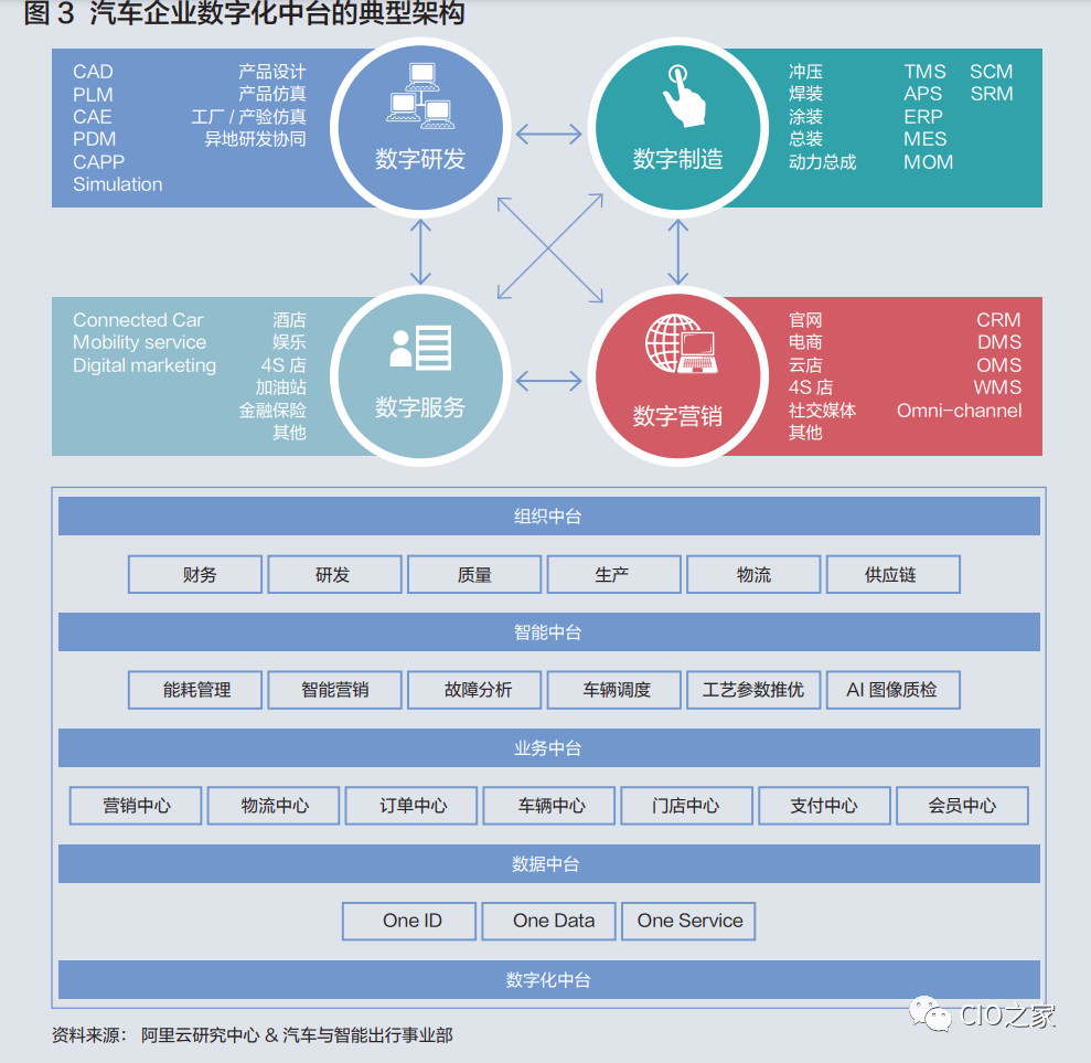 数字化