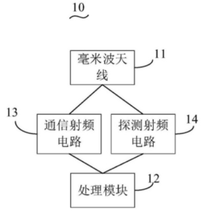 万普拉斯申请“天线组合设备及移动终端”的发明专利