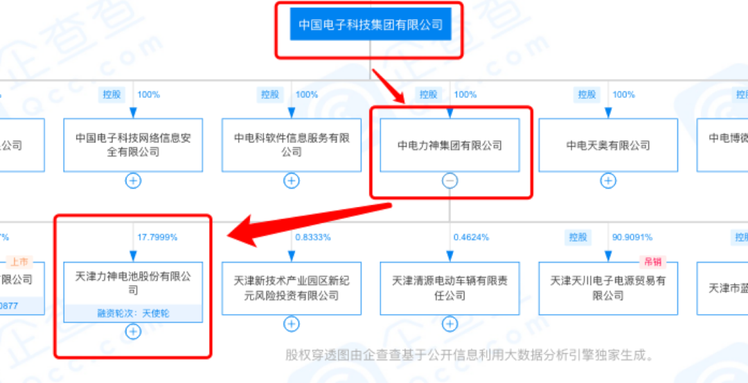 中国电科