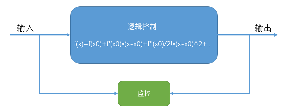 控制系统