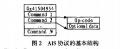 应用程序