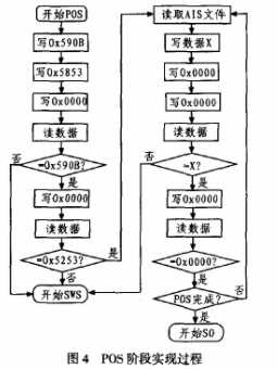 应用程序