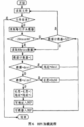 应用程序