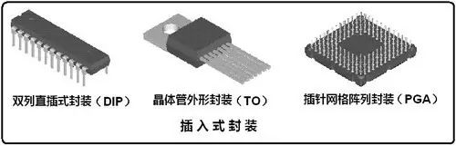 封装技术