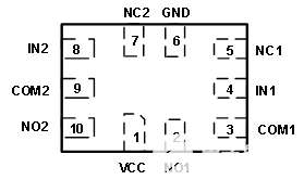 TWS技术