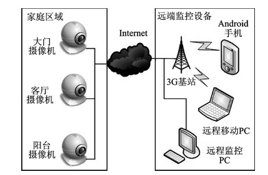 基于MJPEG的压缩算法研究与实现