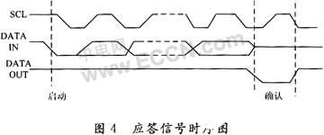 寄存器