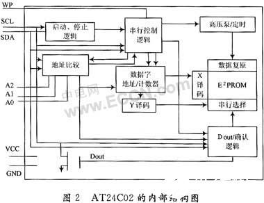 寄存器