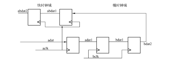 信号传输