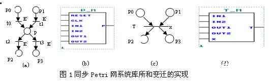 基于VHDL语言和可编程逻辑器件实现Petri网逻辑控制器的设计