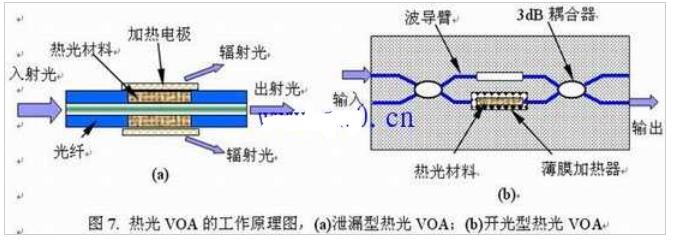 可調(diào)光衰減器的分類原理及應(yīng)用