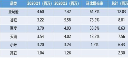 Semtech与亚马逊合作，助力低功耗远距离无线技术的开发和应用