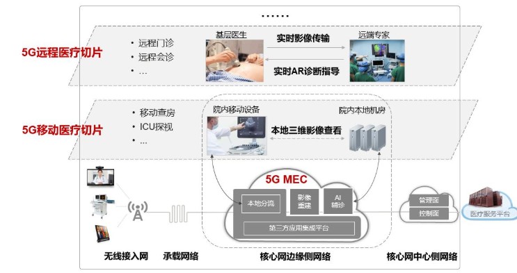 浙江联通联合华为基于5G端到端切片+MEC技术部...
