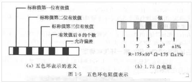 色环电阻的含义及标识方法