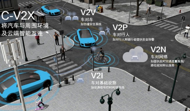 智能网联汽车驶向5G时代,开启未来出行新纪元