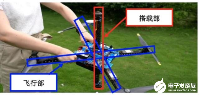通过采用4D GRAVITY技术提高无人机的机身性能