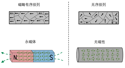 磁芯