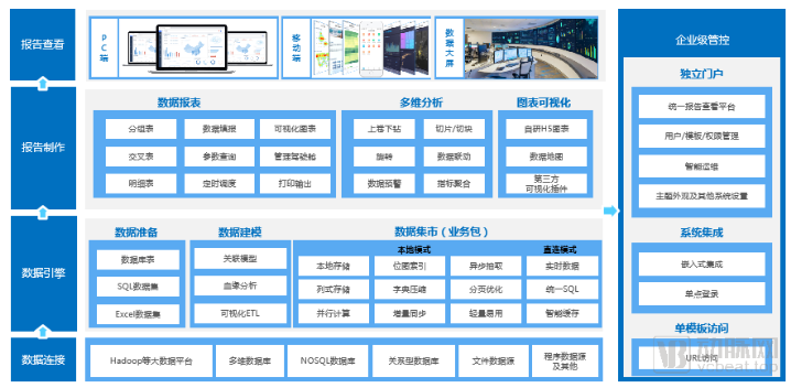 云＋AI＋5G驱动的数字化转型，促进智慧医疗健康产业链的发展