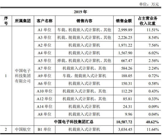 计算机