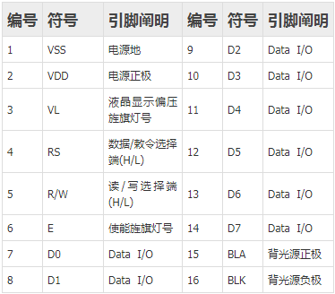 lcd1602显示