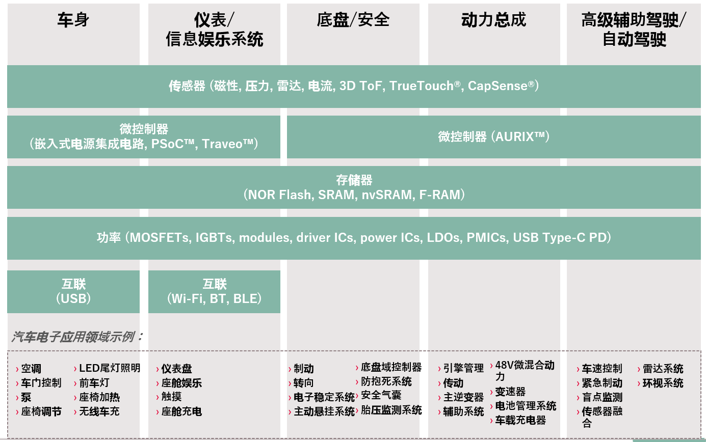 毫米波雷达