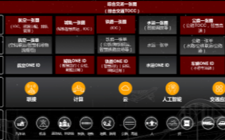 华为场景化解决方案打造融合新ICT技术的智慧交通