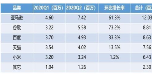 采用 LoRa 完善其通信技术，对于亚马逊来说意味着什么？