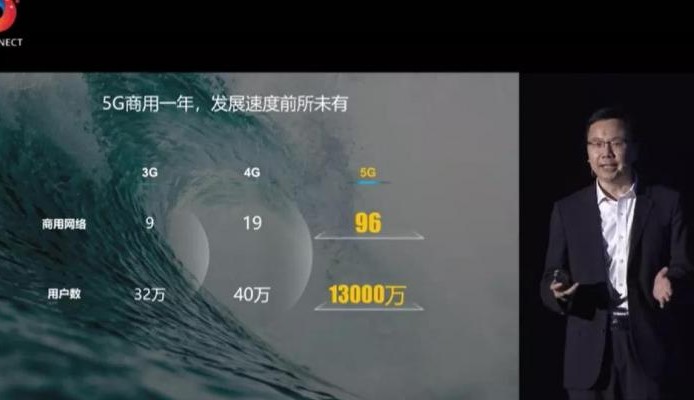 5G 技术不停滞,走向 5.5G?