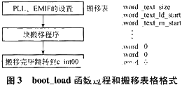 存储器