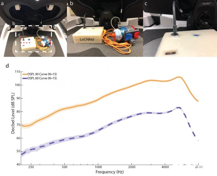 科學家通過電子濾波器研發世界上最便宜的助聽器，成本不到一美元