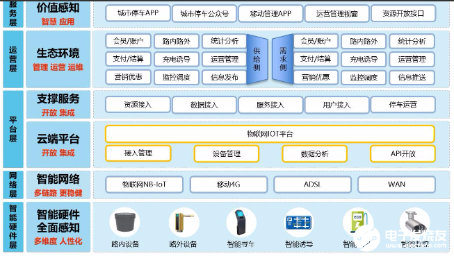 城市级智慧停车解决方案实现线上线下全场景闭环功能