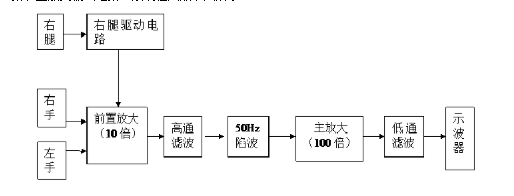 波形图