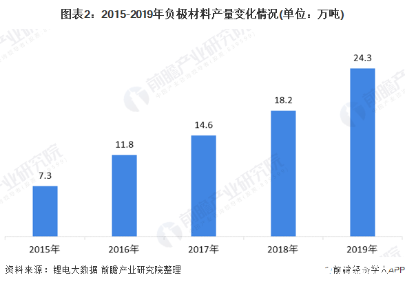 金年会中国手机配件原材料市场刮起“热潮” 集成电路产量和销售额逐年上升(图2)