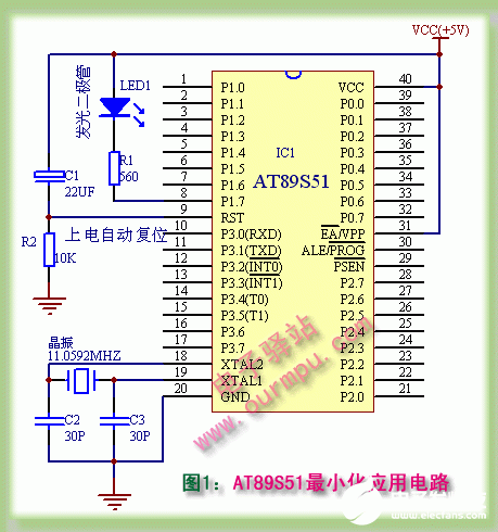 编程器