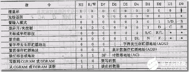 数码管