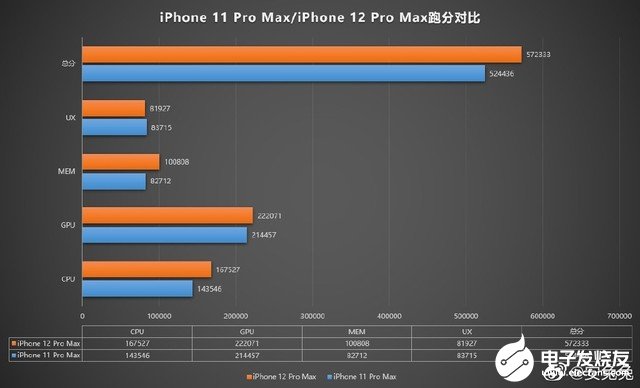 蘋果或10月13日發(fā)布iPhone 12 推遲發(fā)布暴露三大隱憂 