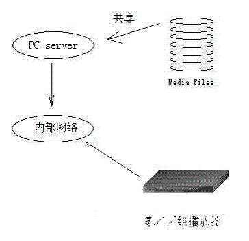 基于嵌入式操作系统实现safe mode安全模式的应用方案