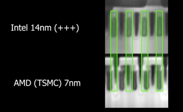 电子显微镜下观察英特尔的14nm与台积电的7nm...