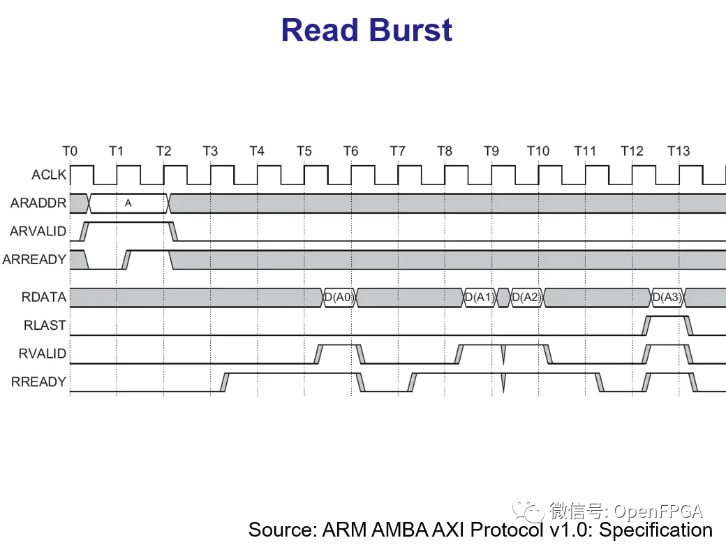 AXI4