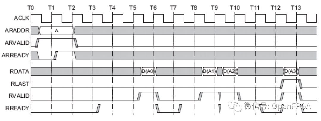 AXI4