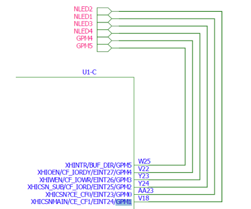 GPIO