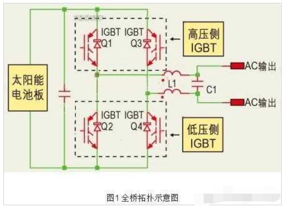 太阳能逆变器的典型架构及原理说明