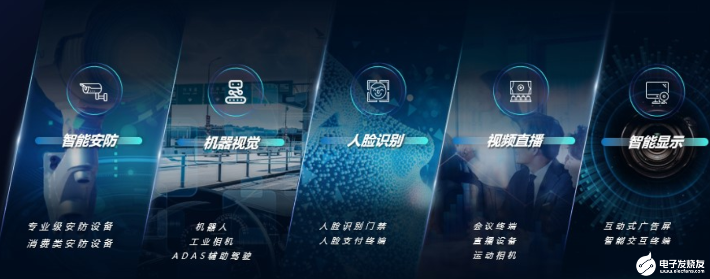 瓴盛重磅打造核心平台+产业生态,加速AIoT万千应用场景落地