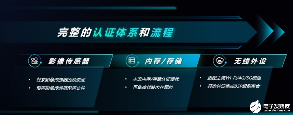 瓴盛重磅打造核心平台+产业生态,加速AIoT万千应用场景落地